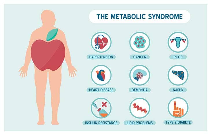Metabolic-Syndrome