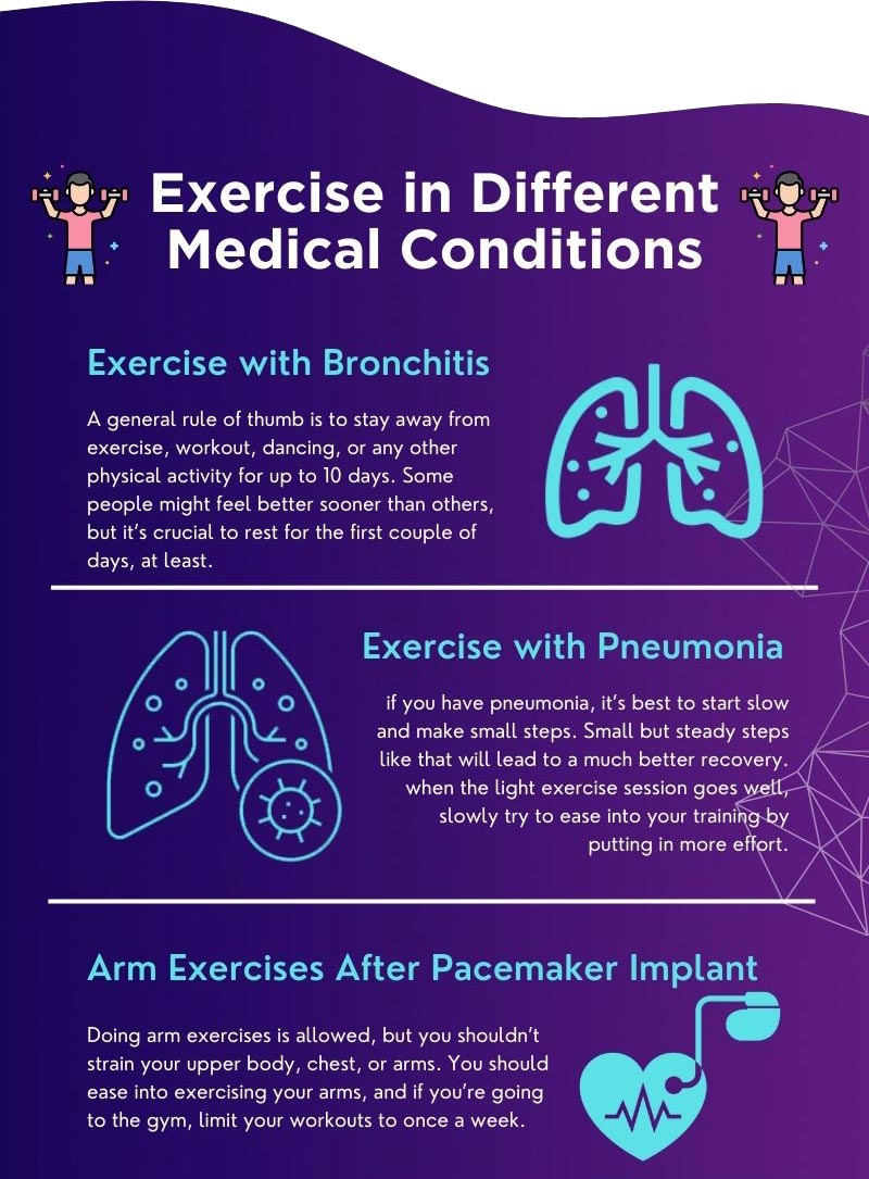 Exercise in Different Medical Conditions